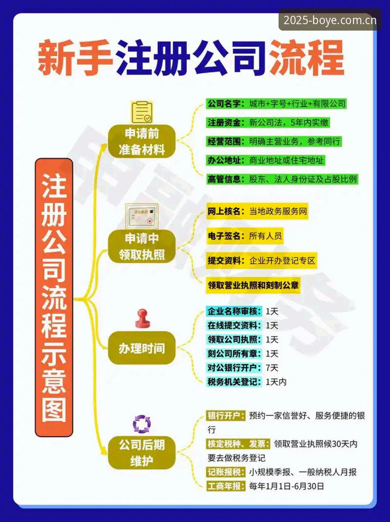 资深用户手把手教你玩转博业官方客户端教程：从注册到实战的完整指南