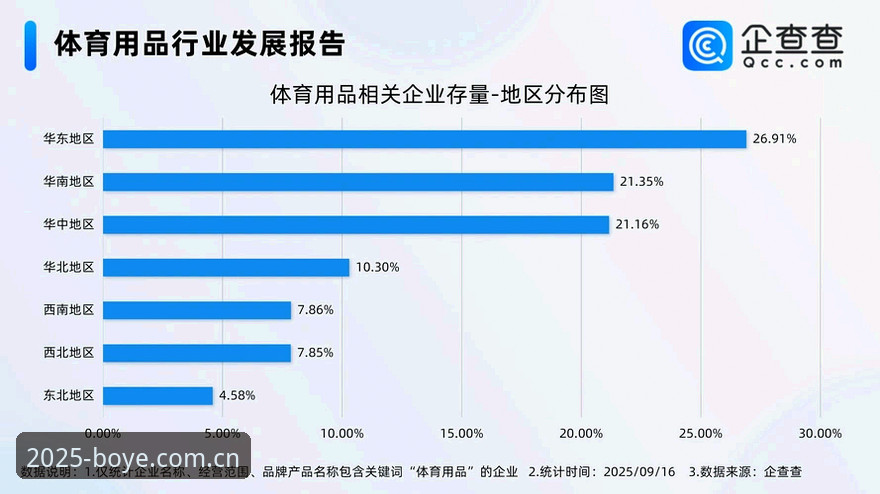 博业平台注册功能详解 博业平台注册功能详解 vs 传统体育平台:专业数据视角下的全面对比